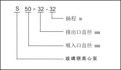 S玻璃钢离心泵型号意义.jpg