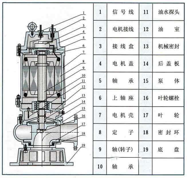QW潜水排污泵结构图.jpg