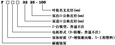增强聚丙烯离心泵