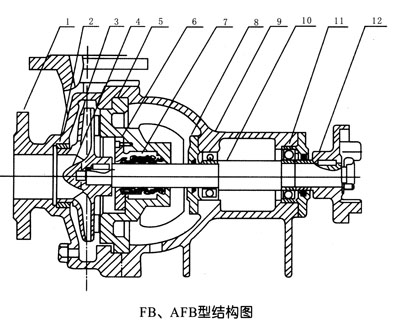 FB、AFB型不锈钢耐腐蚀离心泵结构图(2).jpg