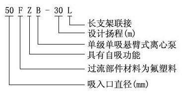 型号意义.jpg 型号意义.jpg