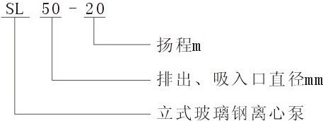 SL型立式玻璃钢管道泵型号意义.jpg SL型立式玻璃钢管道泵型号意义.jpg